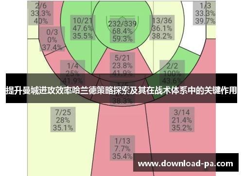 提升曼城进攻效率哈兰德策略探索及其在战术体系中的关键作用