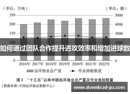 如何通过团队合作提升进攻效率和增加进球数