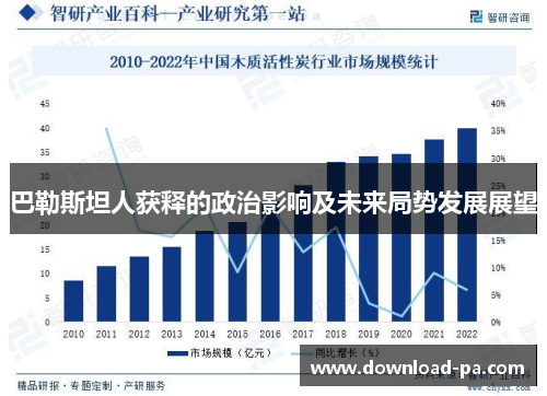 巴勒斯坦人获释的政治影响及未来局势发展展望