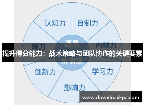 提升得分能力：战术策略与团队协作的关键要素