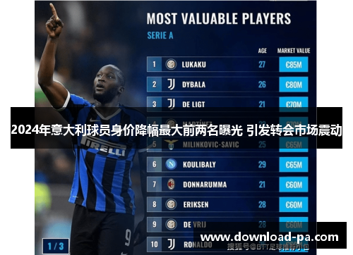 2024年意大利球员身价降幅最大前两名曝光 引发转会市场震动