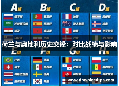 荷兰与奥地利历史交锋：对比战绩与影响
