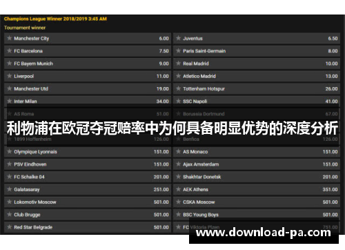 利物浦在欧冠夺冠赔率中为何具备明显优势的深度分析
