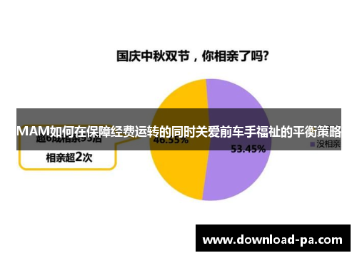 MAM如何在保障经费运转的同时关爱前车手福祉的平衡策略