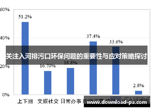 关注入河排污口环保问题的重要性与应对策略探讨