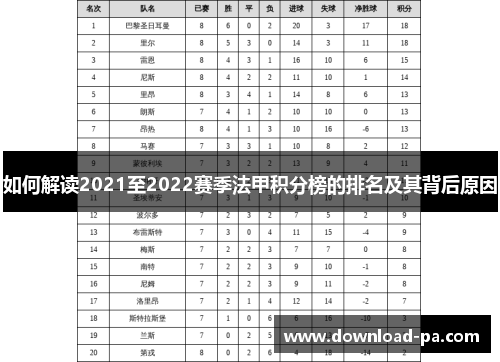 如何解读2021至2022赛季法甲积分榜的排名及其背后原因