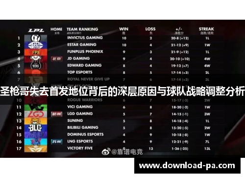 圣枪哥失去首发地位背后的深层原因与球队战略调整分析