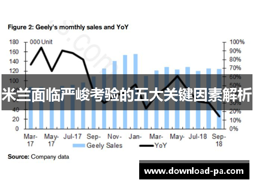 米兰面临严峻考验的五大关键因素解析