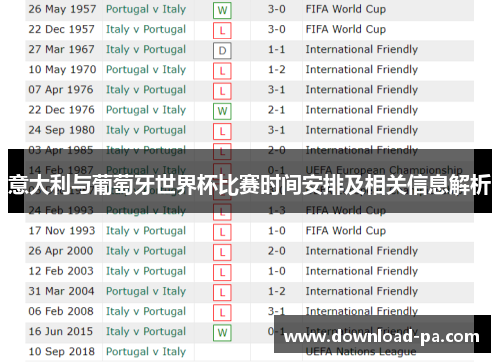 意大利与葡萄牙世界杯比赛时间安排及相关信息解析
