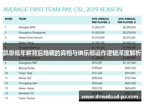 凯恩低年薪背后隐藏的真相与俱乐部运作逻辑深度解析