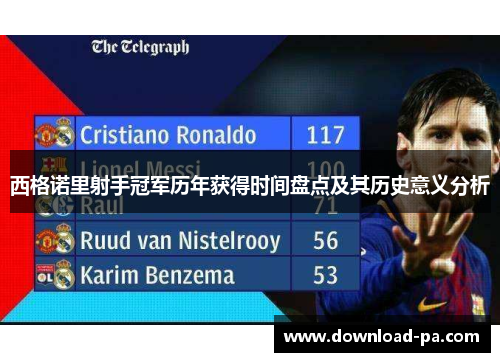 西格诺里射手冠军历年获得时间盘点及其历史意义分析
