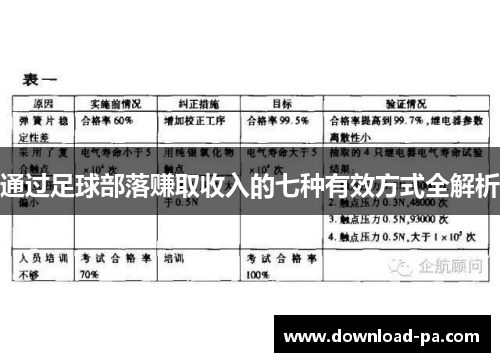 通过足球部落赚取收入的七种有效方式全解析