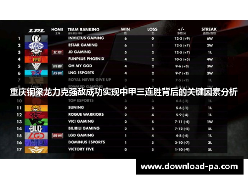 重庆铜梁龙力克强敌成功实现中甲三连胜背后的关键因素分析