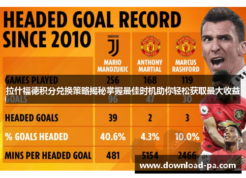 拉什福德积分兑换策略揭秘掌握最佳时机助你轻松获取最大收益