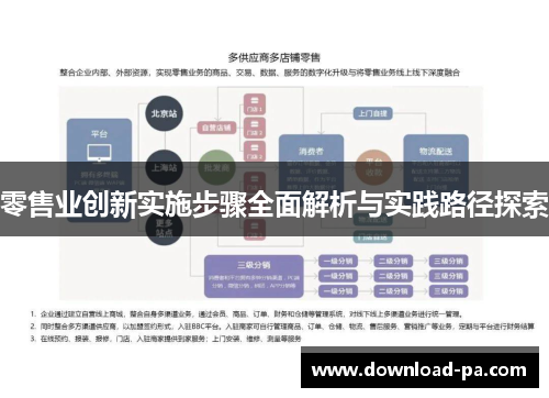 零售业创新实施步骤全面解析与实践路径探索