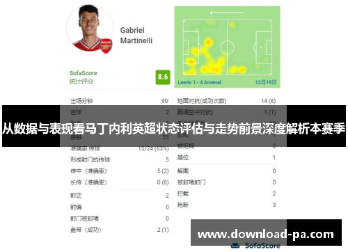 从数据与表现看马丁内利英超状态评估与走势前景深度解析本赛季