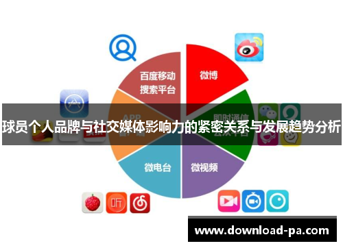 球员个人品牌与社交媒体影响力的紧密关系与发展趋势分析