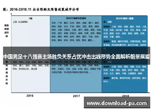 中国男足十八强赛主场胜负关系占优冲击出线形势全面解析前景展望
