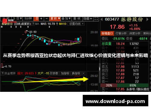 从赛季走势看穆西亚拉状态起伏与拜仁进攻核心价值变化逻辑与未来影响